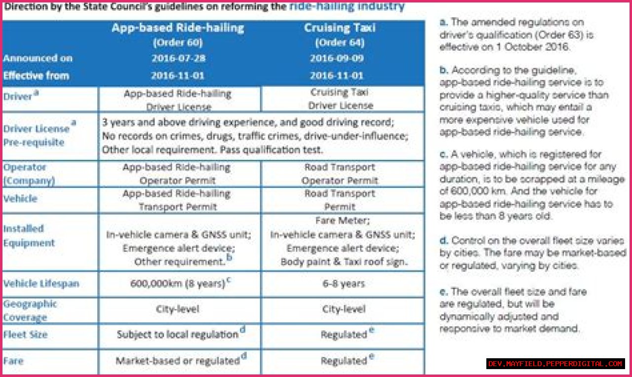 Didi Law Enforcement: Understanding Regulations And Compliance In Ride-Hailing Services